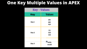 Read more about the article Map with one key and multiple values in Salesforce APEX