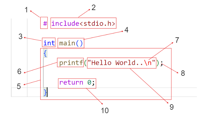 You are currently viewing The C Programming Language