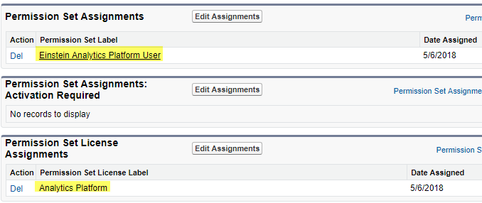 Permission set to enable Einstein analytics